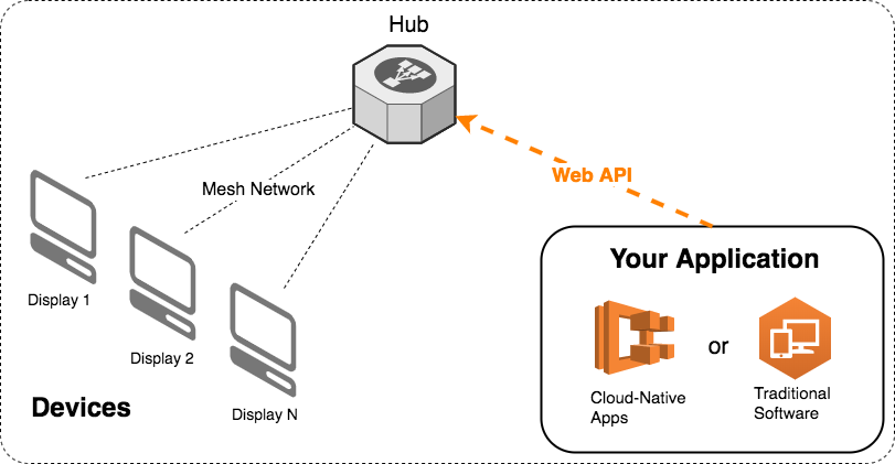 ../_images/api-invoke-to-hub.png