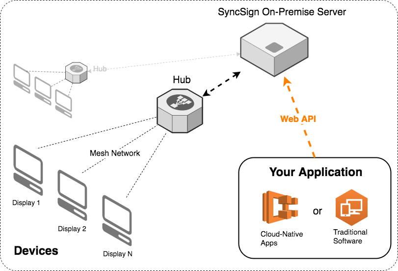 ../_images/api-invoke-to-sops.png