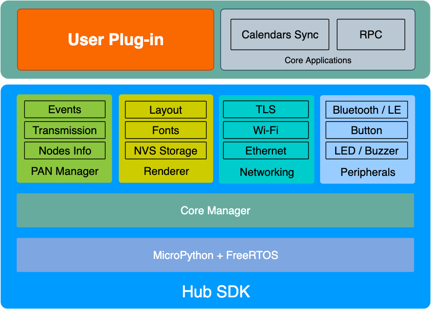 Что такое net framework sdk