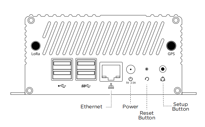 ../_images/gateway_kit2.png